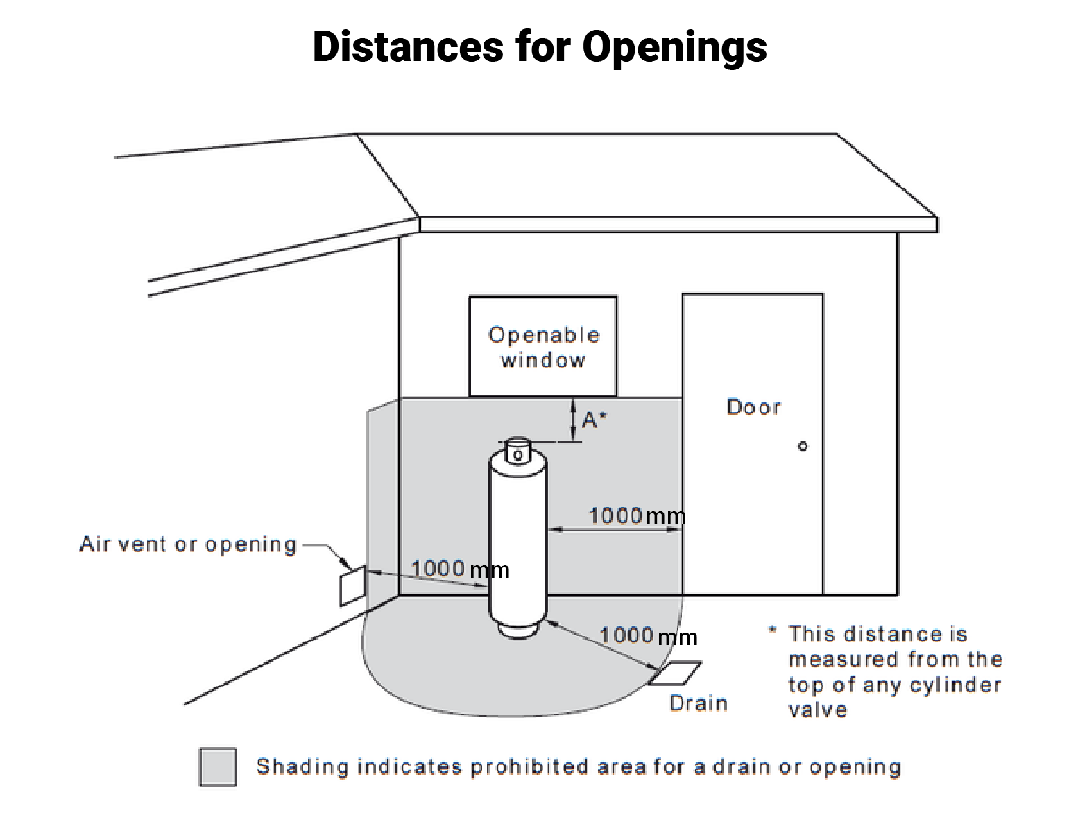 Distances for Openings