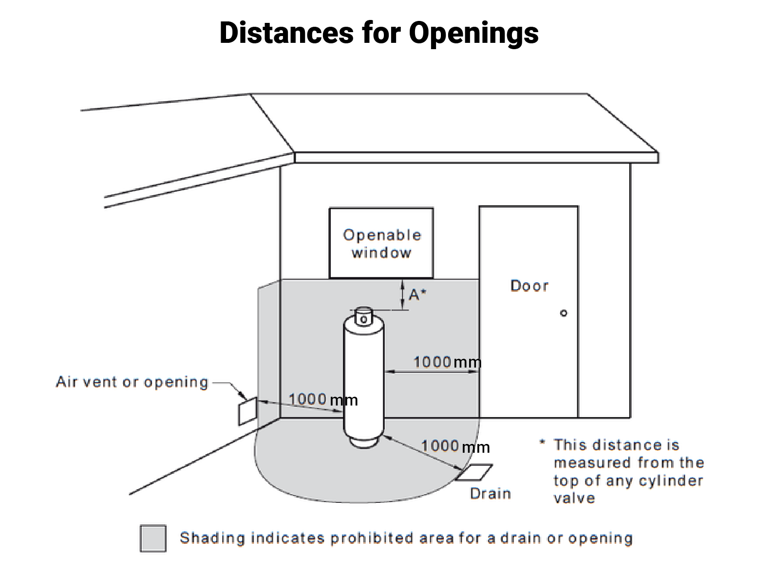 Does Your Gas Cylinder Installation Pass The Test Hotgas