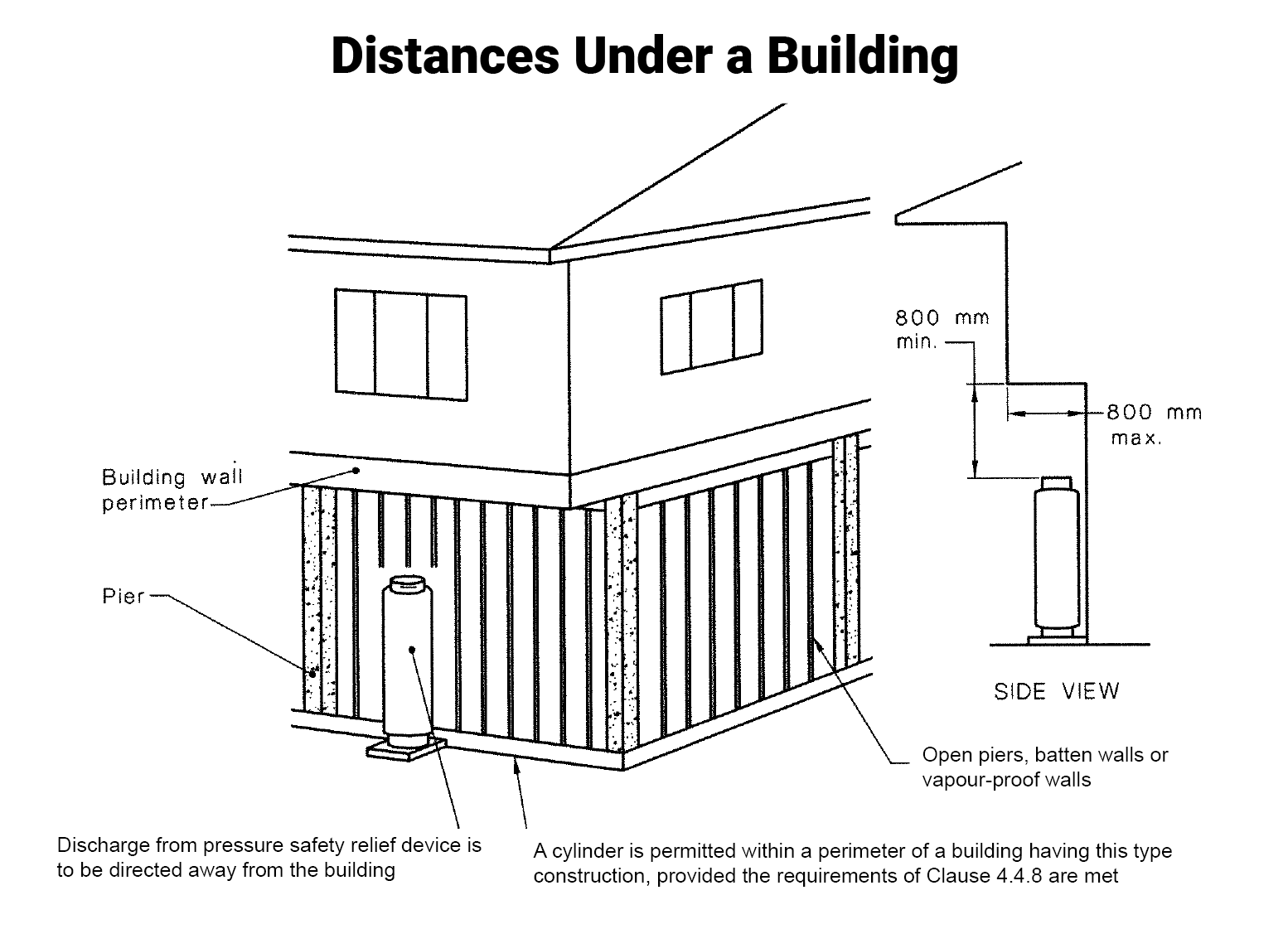 Distances Under A Building